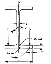 Monorail Beam Size Chart