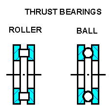 Thrust Bearings