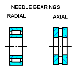 Needle Bearings
