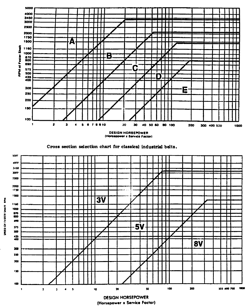 V Belt Chart