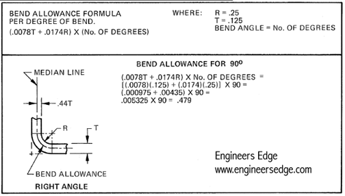 Sheet Metal Bend Allowance Chart