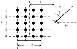 Eccentric Loading on Bolt Pattern for Vertical Rows of Four