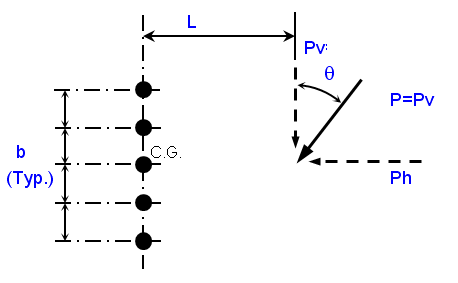 Eccentric Loading On Bolt Group One Vertical Row Calculator