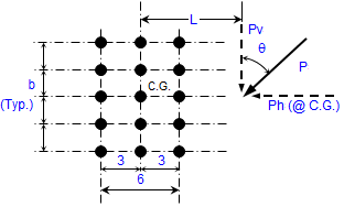 Eccentric Loads on Bolts Groups