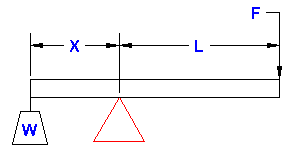 Simple Lever Equation and Calculator
