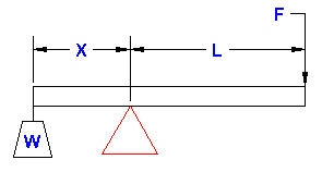 lever 1 configuration