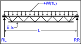 LH-Series Joist Deflection and Stress Analysis Calculator