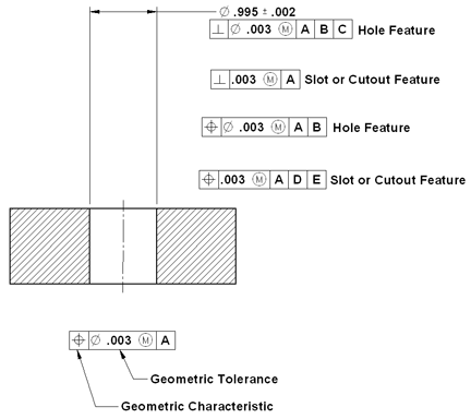 M6 Tolerance Chart