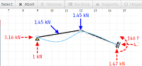 2D Statics Load Modeler and Calculator