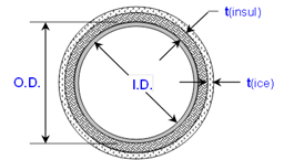 pipe and wall thickness specifications