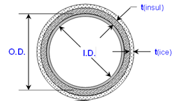 Standard Size Steel Pipe Weights Calculator 