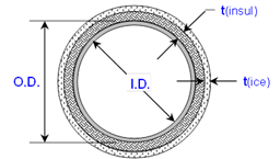 Xtra Large Size Steel Pipe Weights Calculator