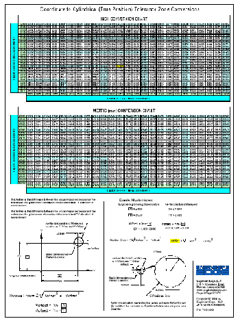 True Position Chart Conversion