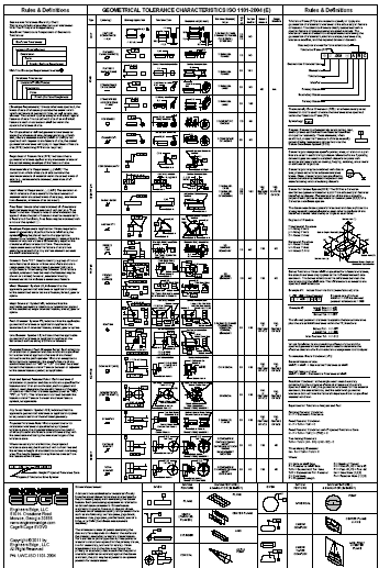 Iso Conversion Chart