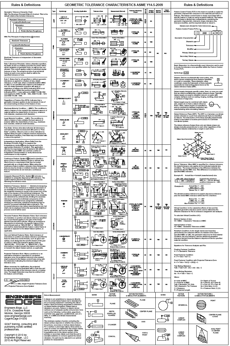 Measurement Symbols Chart