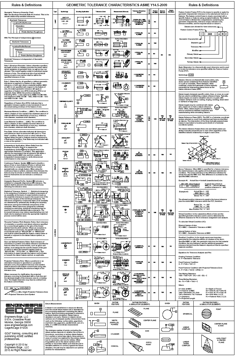 Ultimate Gdandt Wall Chart Laminated Asme Y145 2009 Engineering Books