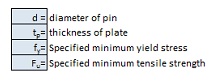 Bearing Strength of a Pin in a Drilled Hole Spreadsheet Calculator