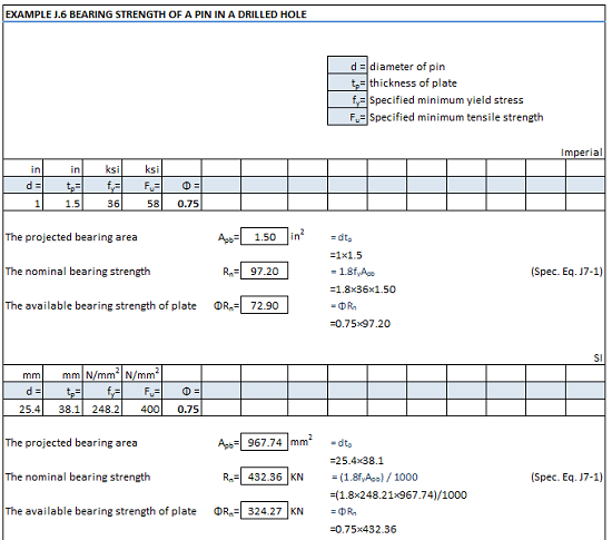 Bearing Strength of a Pin in a Drilled Hole Spreadsheet Calculator