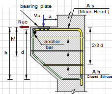 Monolithic Corbels and Brackets According To ACI 318 - 99 Spreadsheet Calculator