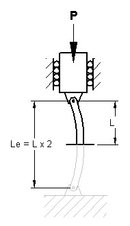 Column Bucking