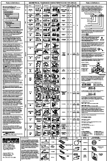 Ultimate G&T Wall Chart ISO 1101