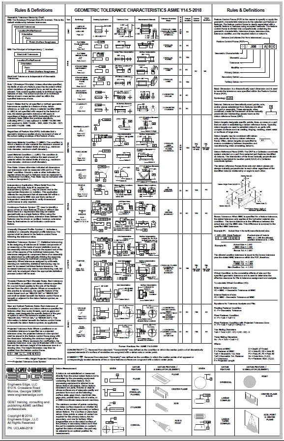 ASME Y14.5 - 2018 Ultimate GD&T Wall Chart LAMINATED