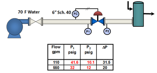 control valve p1 p2 vs flow spreadsheet calculator