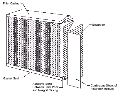 HEPA Air Filter Section View