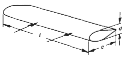 Long Symmetrical Airfoil Surface Drag Coefficient Equation