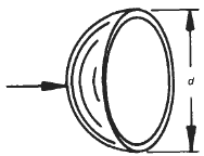 Hollow Hemisphere Flow on Convex Face Surface Drag Coefficient Equation