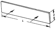 Rectangular Flat Plate Drag Coefficient Equation