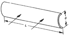 Long Semicircular Convex Surface Drag Coefficient Equation