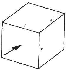 Cube Flow perpendicular to Face Surface Drag Coefficient Equation