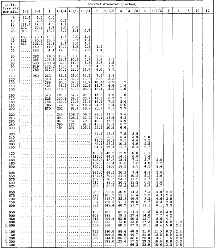 Pipe Friction Loss Chart