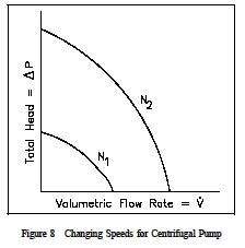 Pump laws example