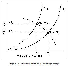 pump curve