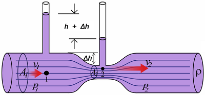 Tube d'évacuation EQUATION