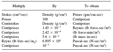 Hydraulic Oil Density Chart