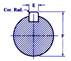 Ansi Keyway Chart