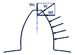 Gear Teeth Calculation Chart