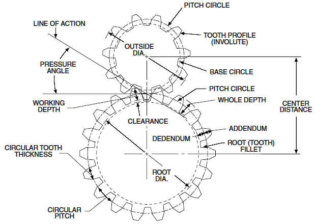 Engineering Ideas Clinic - Confluence