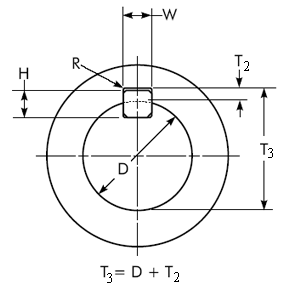 Metric Woodruff Key Size Chart