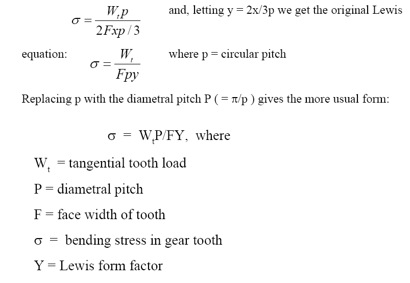 Metrics in Engineering - Metric Gears