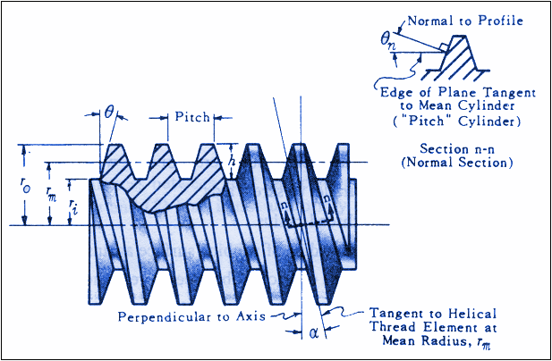worm gear design calculation worm gear design calculation