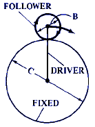 Ratios of Planetary or Epicyclic Gear Assemblies