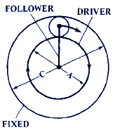 Ratios of Planetary or Epicyclic Gear Assemblies