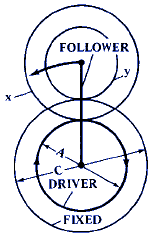 Ratios of Planetary or Epicyclic Gear Assemblies