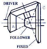 Ratios of Planetary or Epicyclic Gear Assemblies