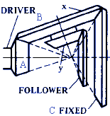 Ratios of Planetary or Epicyclic Gear Assemblies