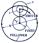 Ratios of Planetary or Epicyclic Gear Assemblies